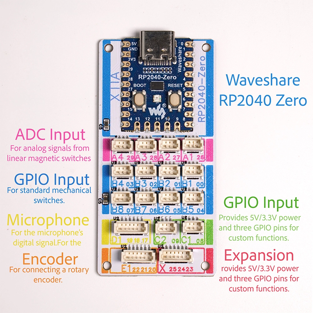 XPAD control core and mainboard socket layout